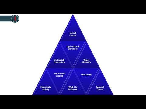 Keep Yourself Alive: Stopping the Effects of Burnout by Heather Wilde